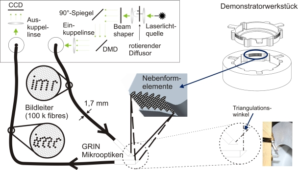 12-02-03-Schemaskizze-Endoskopie-Aufbau-in-box-projection