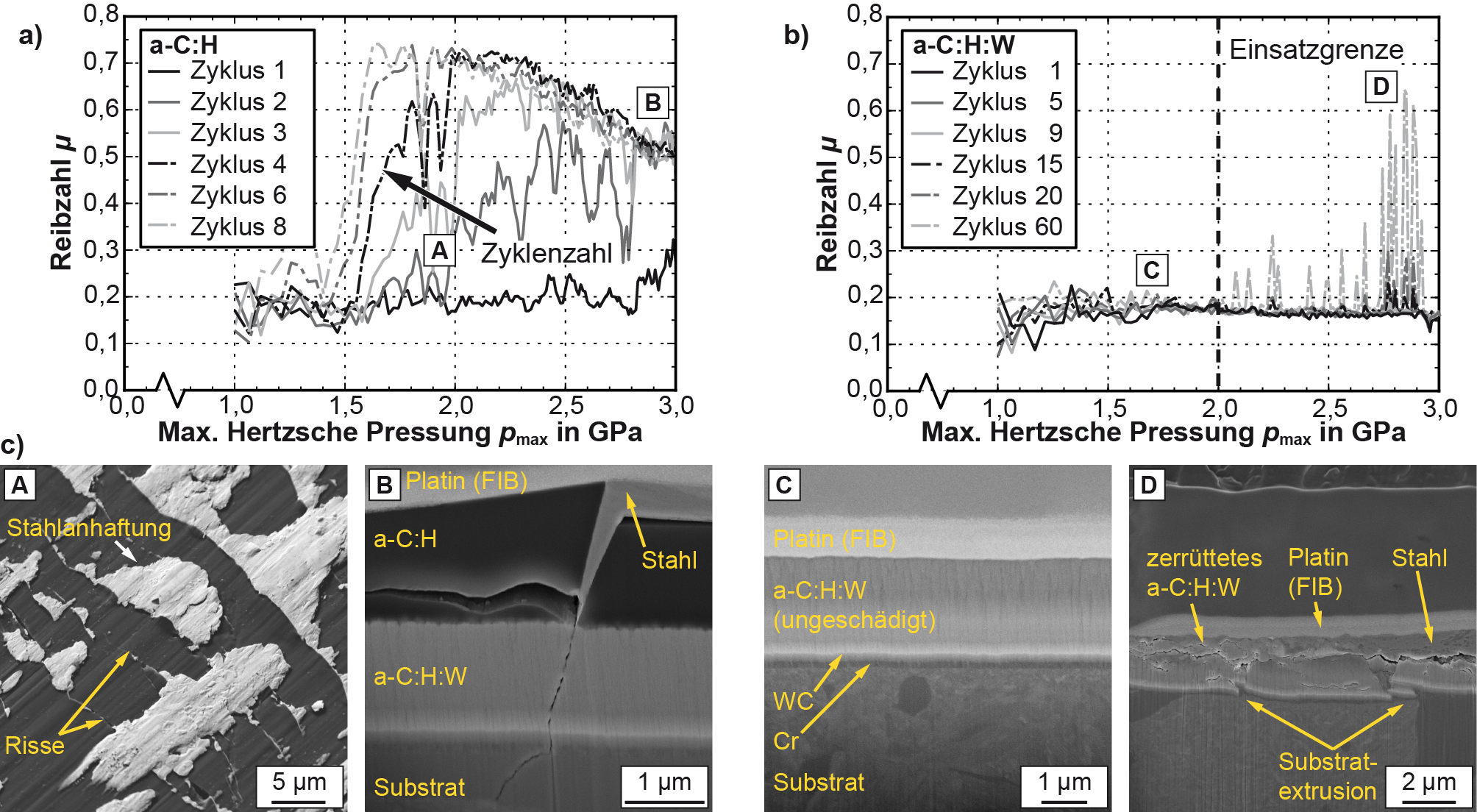 Reibverhalten_von_DLC_und_WCC_auf_dem_Load_Scanner