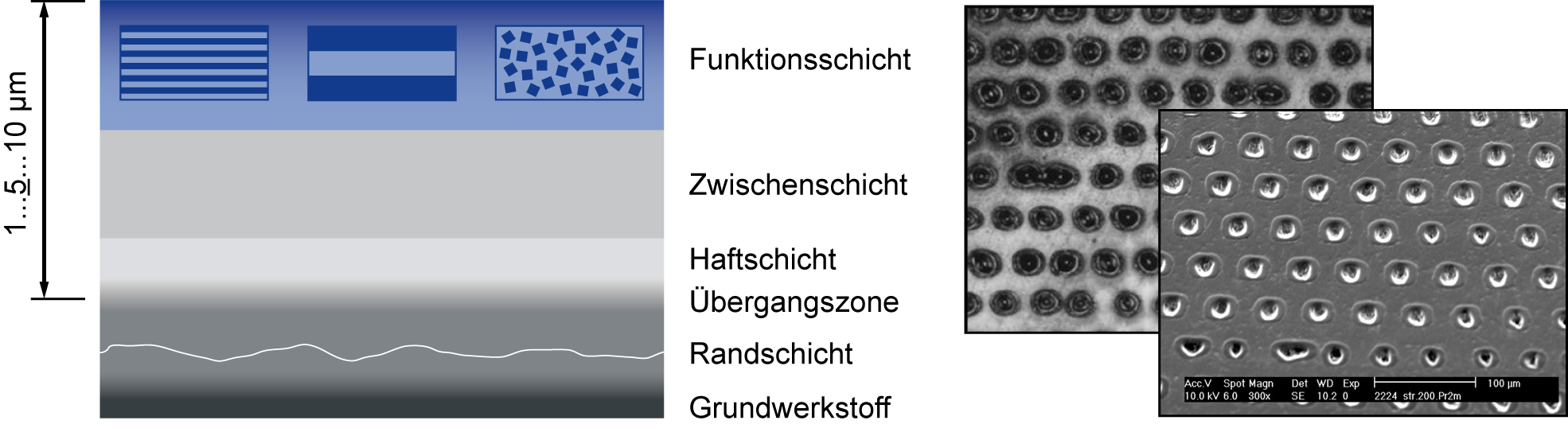 Schichtsystem und Laserstrukturierung